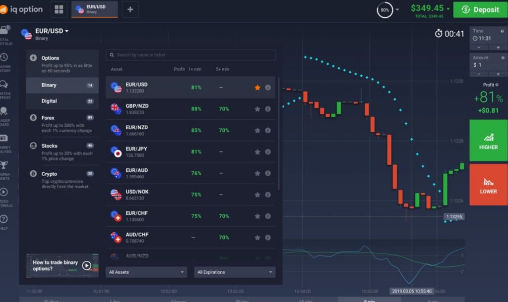 دليل رسوم التداول على IQ Option في عام 2024 23