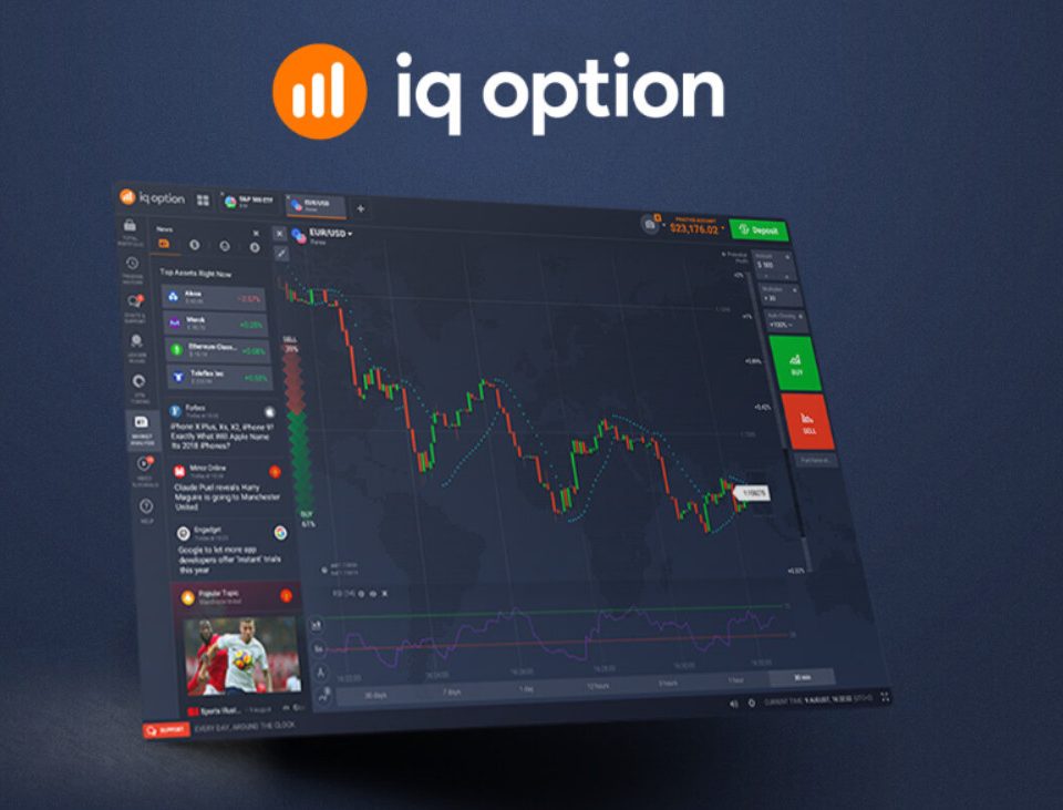 دليل رسوم التداول على IQ Option في عام 2024