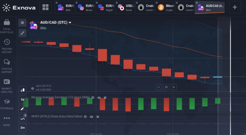 كيف تربح المال مع IQ Option؟ 2