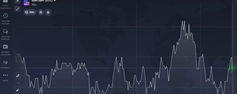 كل شيء عن بطولات التداول Exnova. دليلك الاستثماري